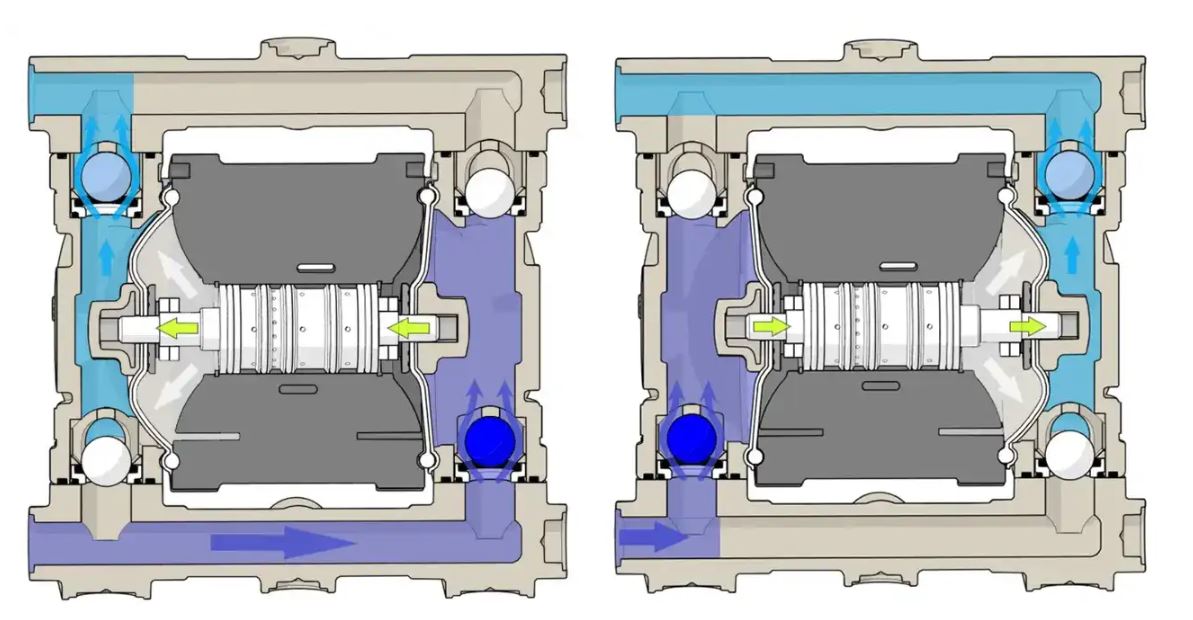 chemické_čerpadlo_fluimatic_Create_Flow